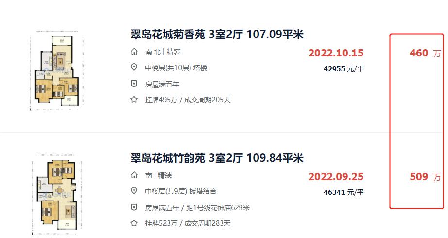 意外!时隔9年老盘跳涨2.1万/㎡,居然当天售罄了