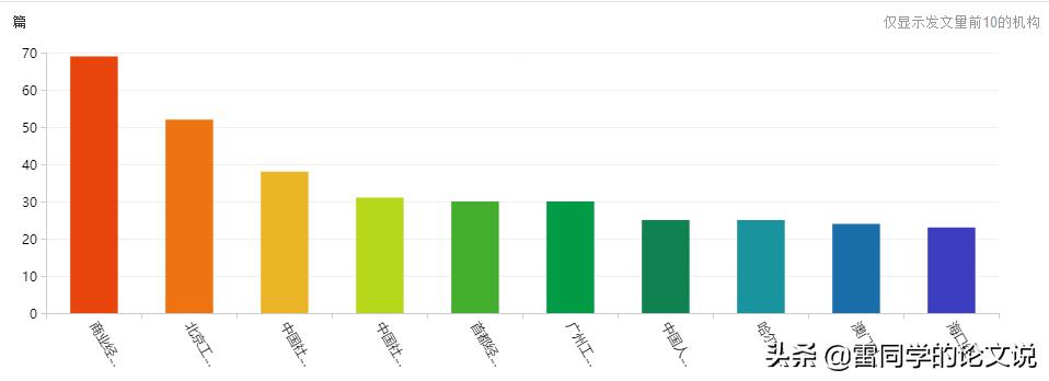 经管类英文核心期刊投哪个比较快,经管类核心期刊推荐