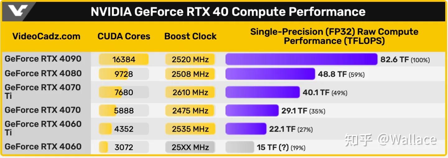 显卡今日报价4060ti,新买的rtx4060ti显卡测试