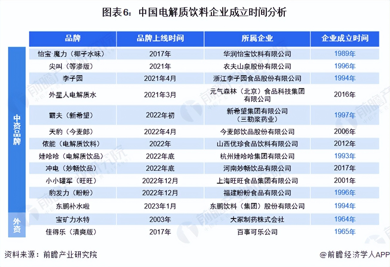 2023饮料行业宏观环境分析,2023年饮料行业黑马