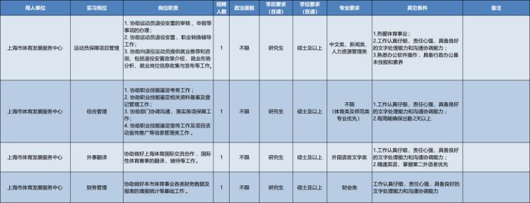 上海局校园招聘2020,上海市事业单位招聘应届