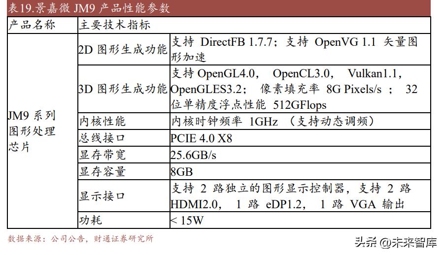 千亿级ai算力大模型,ai算力超预期光模块产业迎风起航