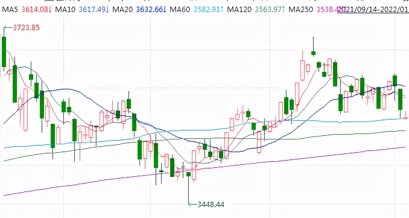 均线系统的优点,均线系统的优点和缺点