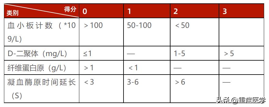 怀孕d二聚体升高的临床意义,D-二聚体偏高什么意思
