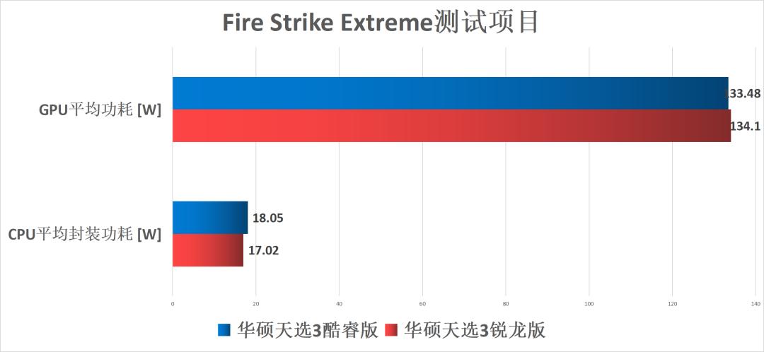 游戏本cpu核心多少够用,游戏本cpu功率大好还是低好