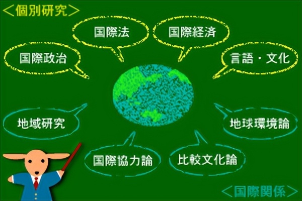 高中毕业去日本留学学什么专业好,计算机专业去日本留学哪个学校好
