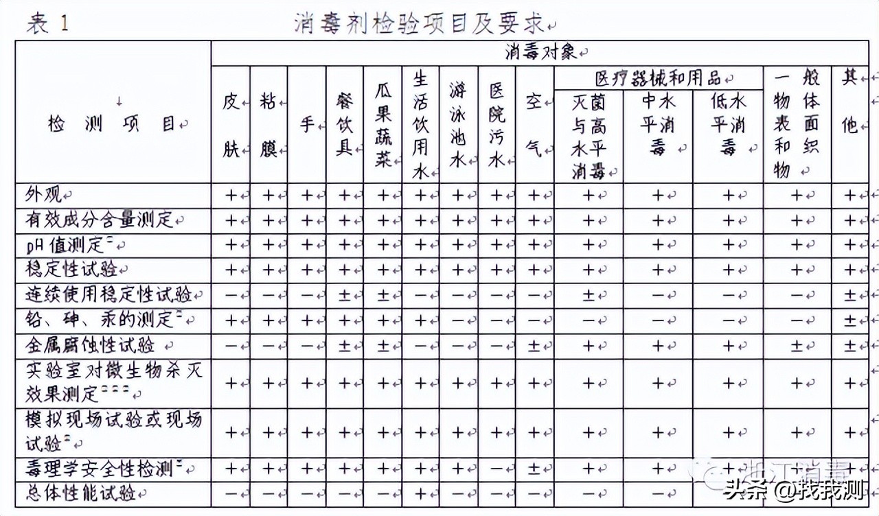 消毒产品检测项目和检测方式要求,消毒产品鉴定检测范围