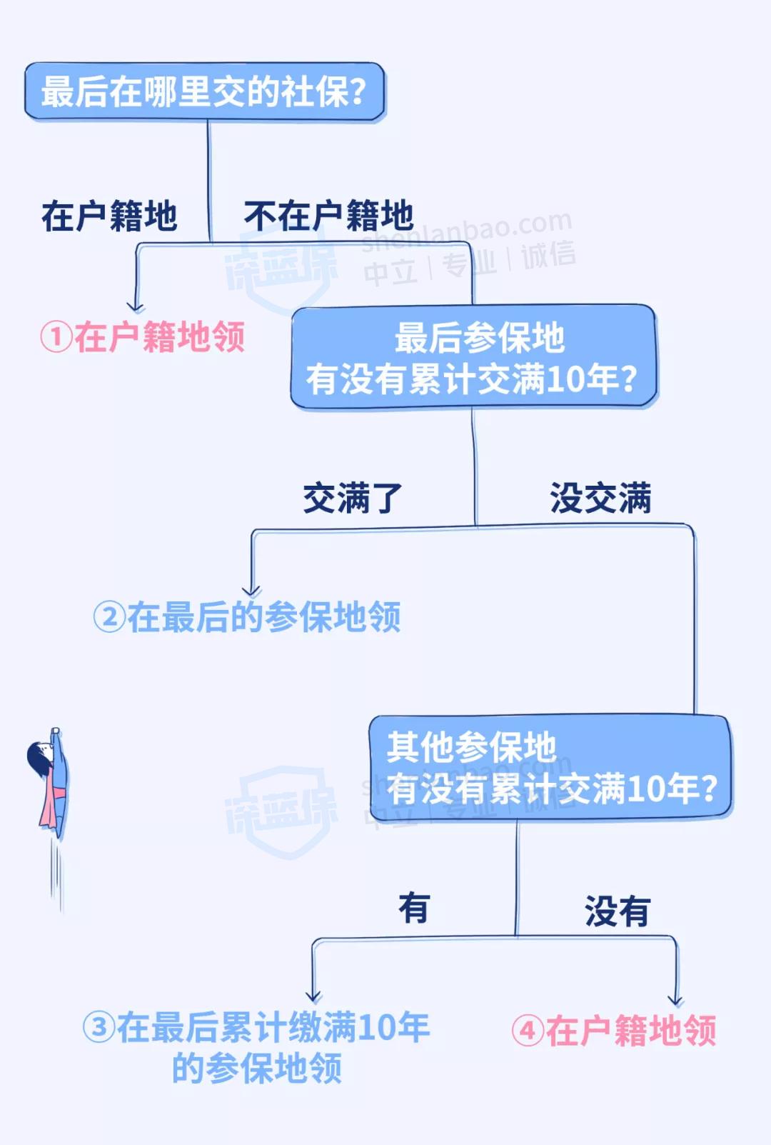 离职社保断交注意事项,离职社保断供会有什么影响