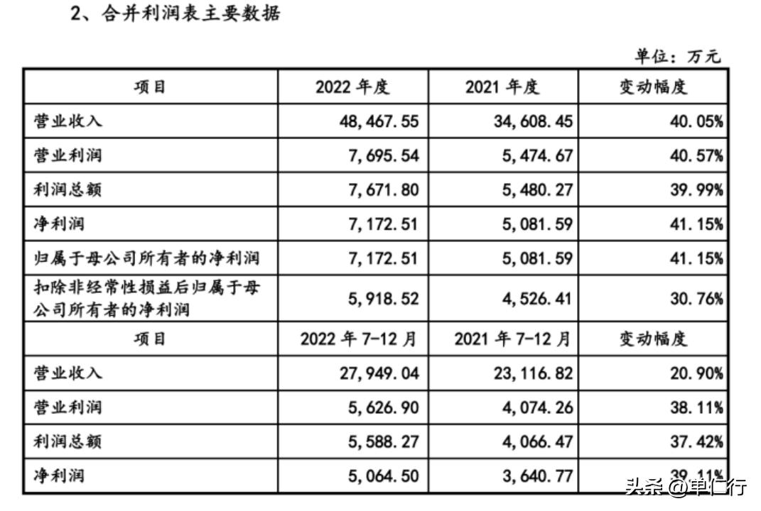 打破国外垄断的高科技上市公司,打破国外垄断上市公司一览表