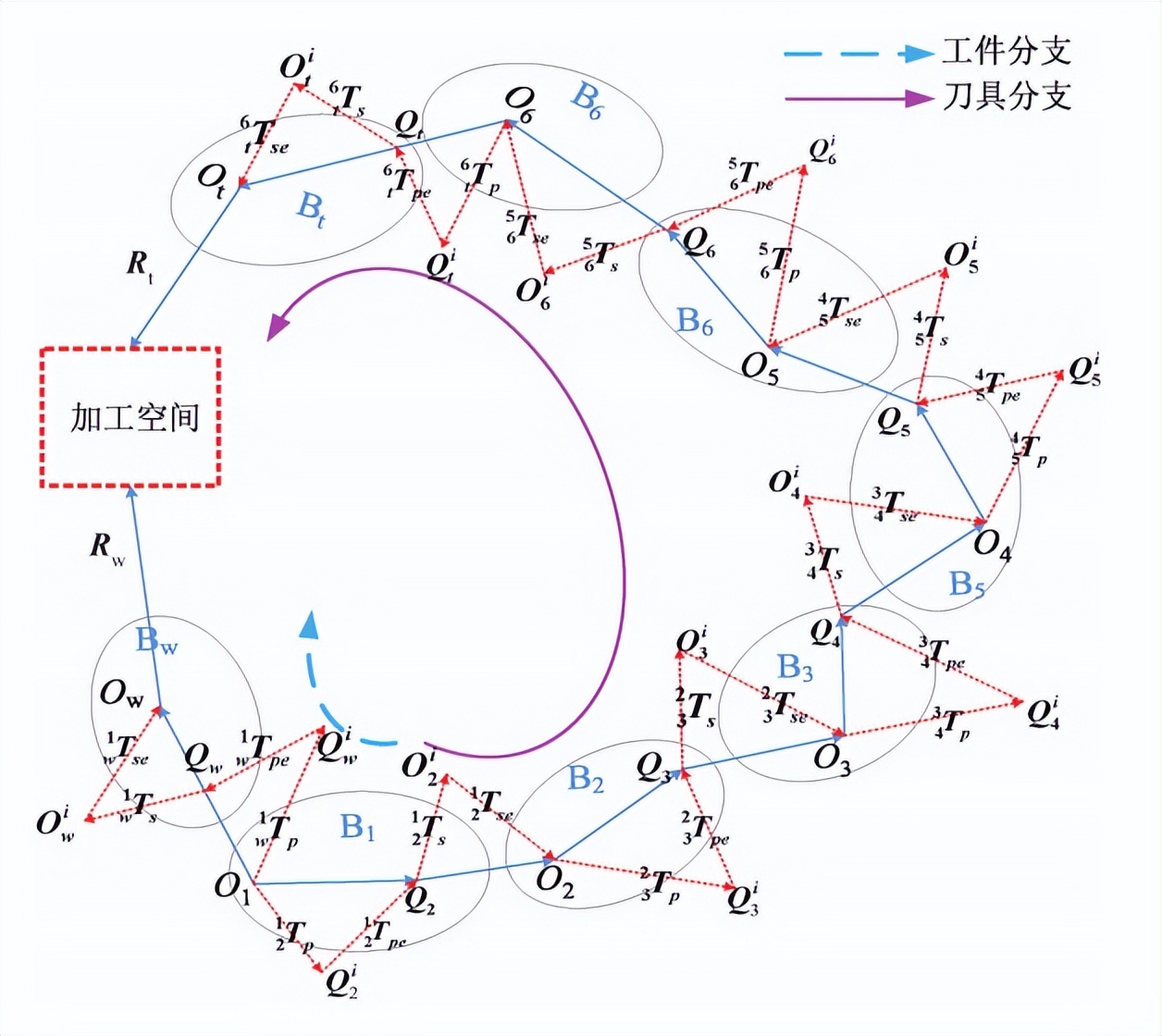怎么选择数控机床的精度,如何提高数控机床的进给轴精度