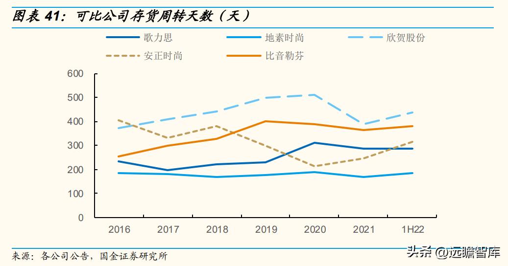 歌力思品牌撤柜剪标羊羔绒女装,歌力思算高端女装龙头企业吗