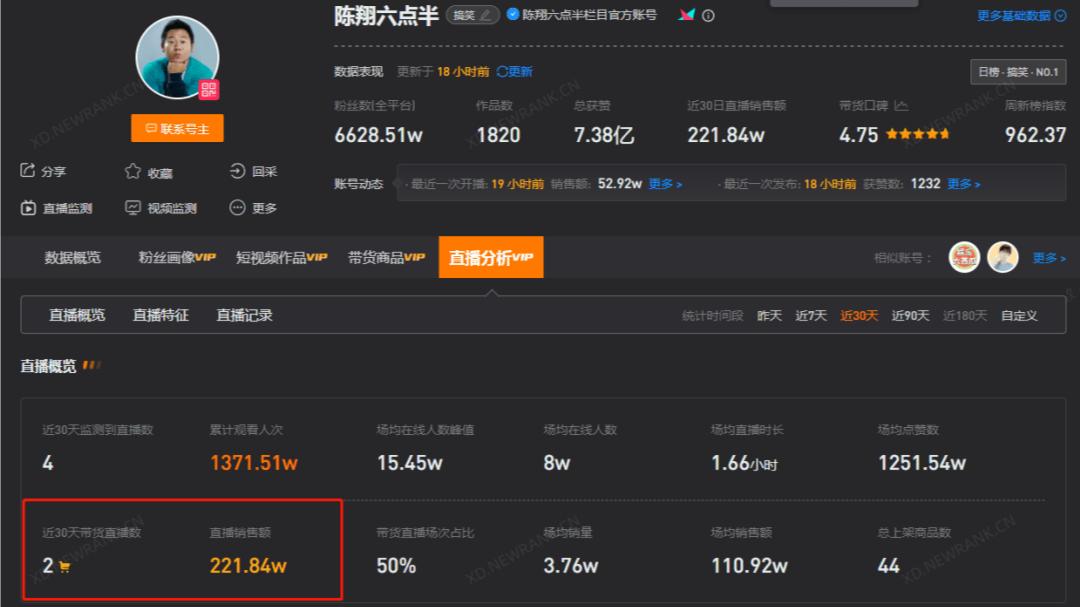 全网粉丝破48亿,全网粉丝破一亿