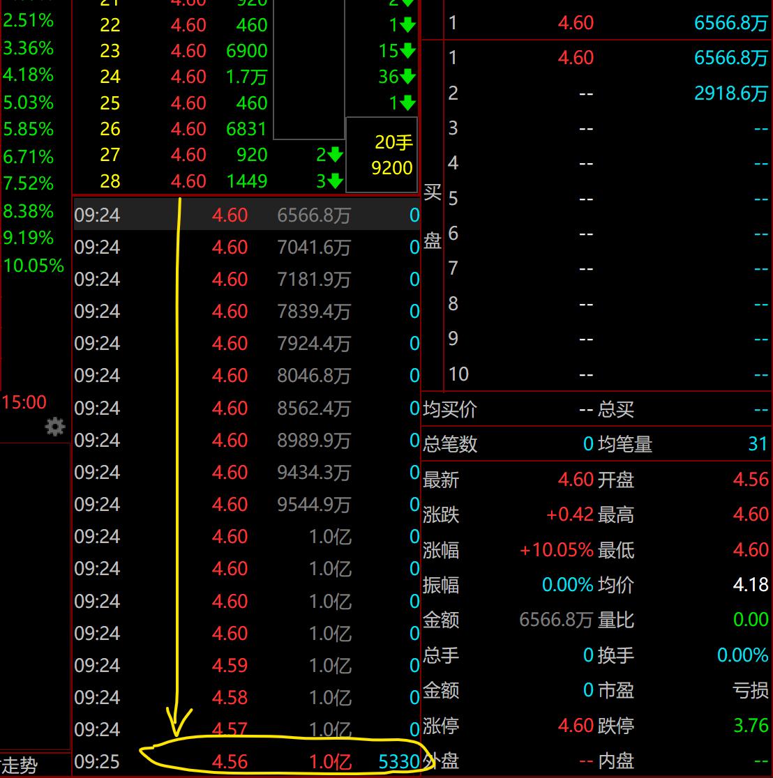 2023年股票复盘,2020年股票复盘笔记