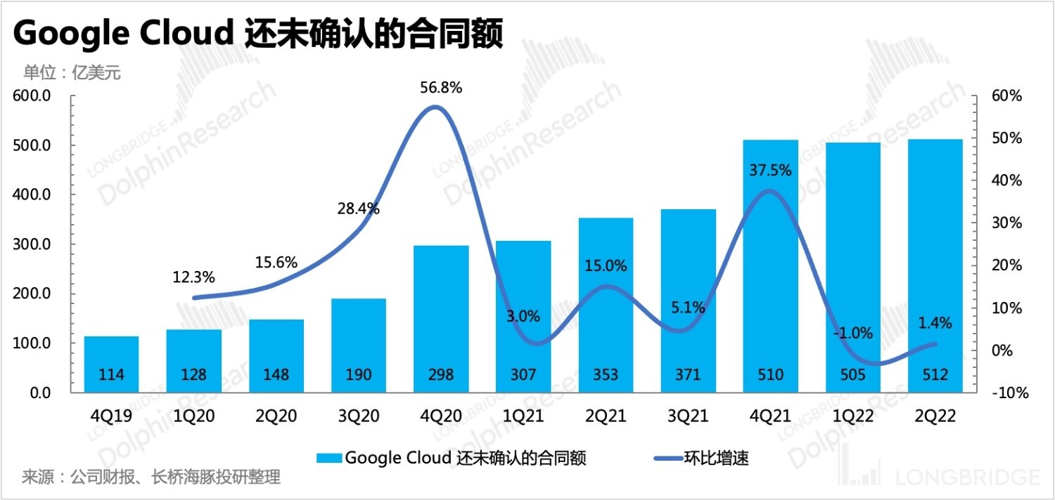 谷歌广告收入出现罕见下降势头,谷歌的广告现状