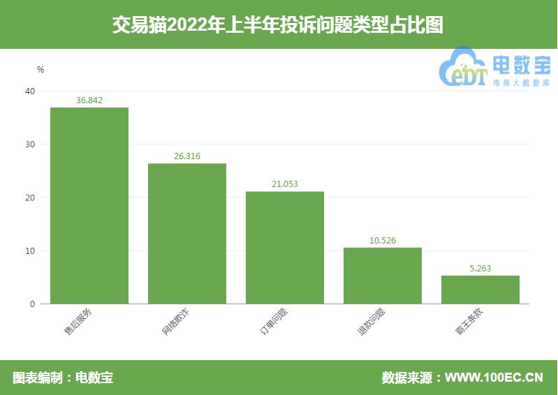 电诉宝投诉成功案例,电诉宝黑猫投诉有用吗