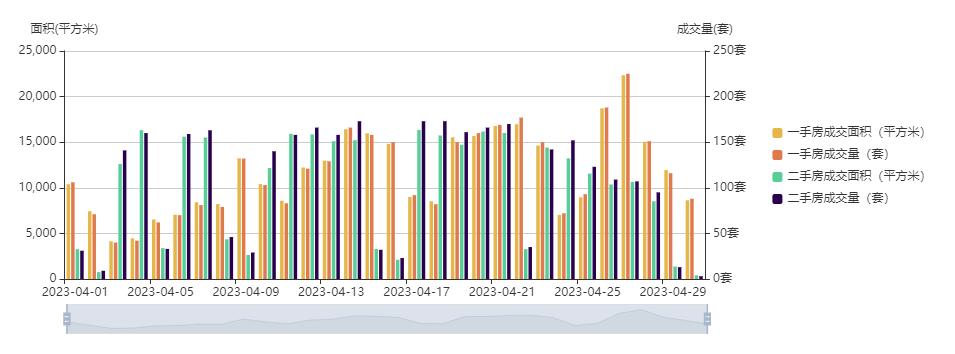 深圳安居型商品房建筑计划,深圳保障性住房计划一百万套