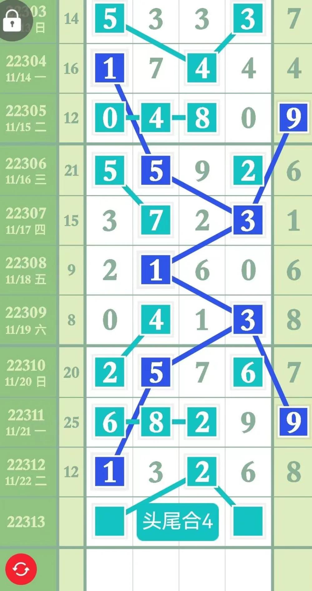 排列五第23030期2月9号分析汇总,12月8日排列五第21328期分析预测