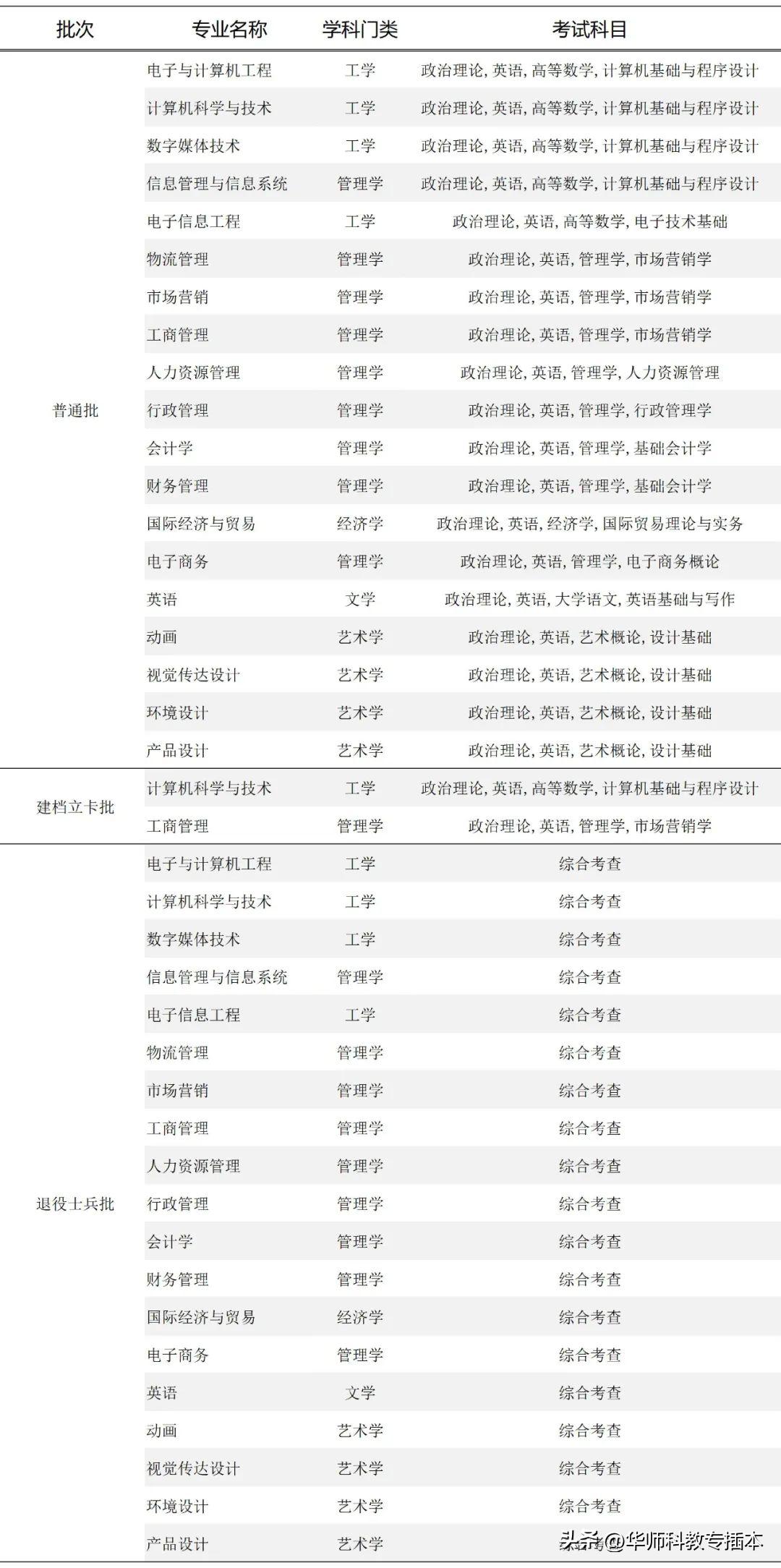广东室内设计专插本可转什么专业,专插本跨专业什么专业好广东