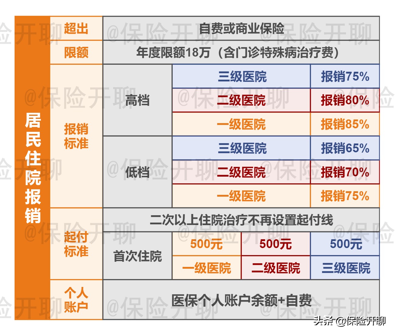 天津市2022年职工医保报销政策,2022天津儿童医保报销比例是多少