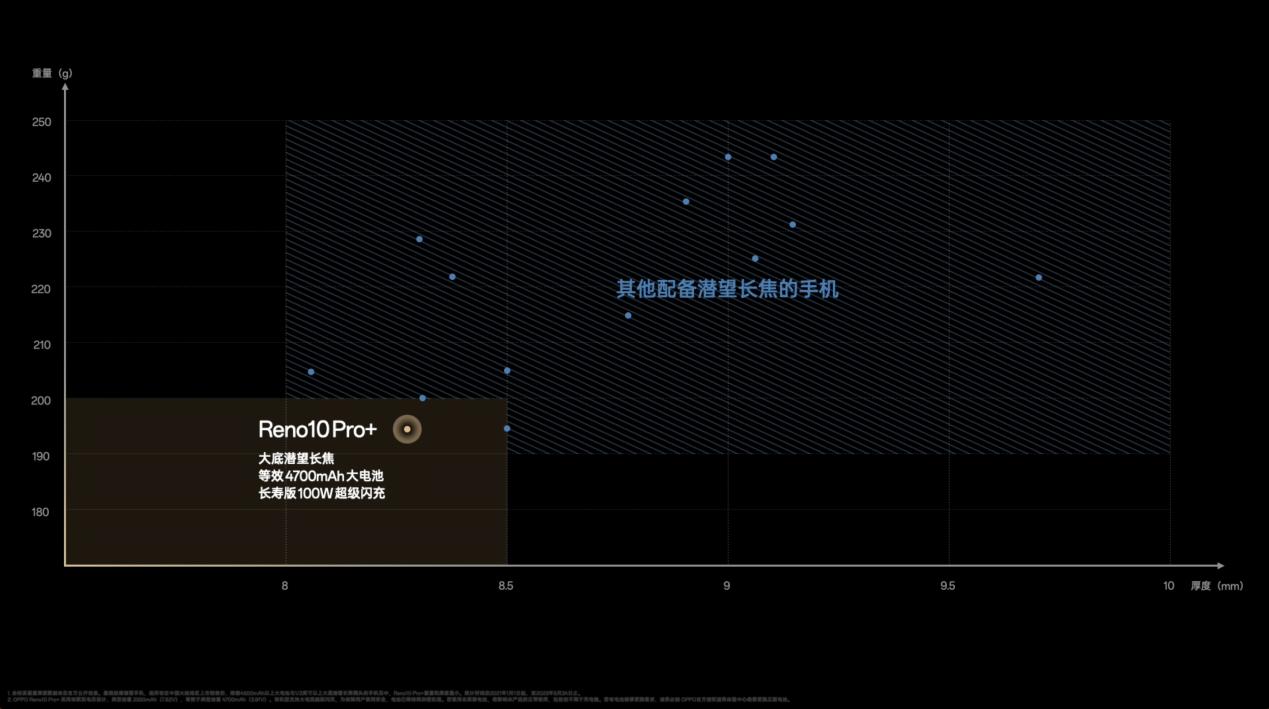 opporeno10系列最强轻薄潜望手机,opporeno10变焦版拍照测试