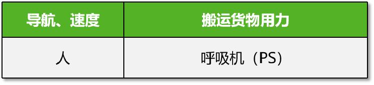 新手怎么快速上手呼吸机,呼吸机操作护理教学