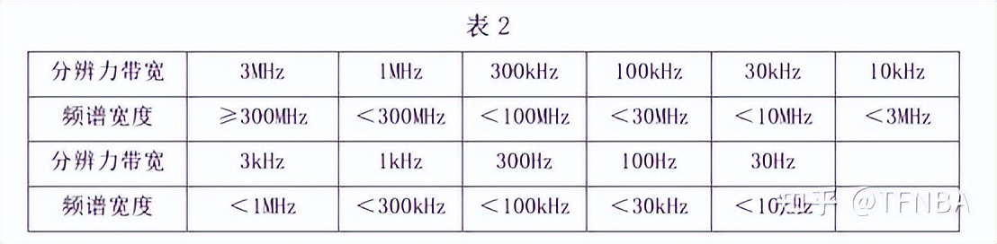tfn测试仪教程,tfn频谱分析仪