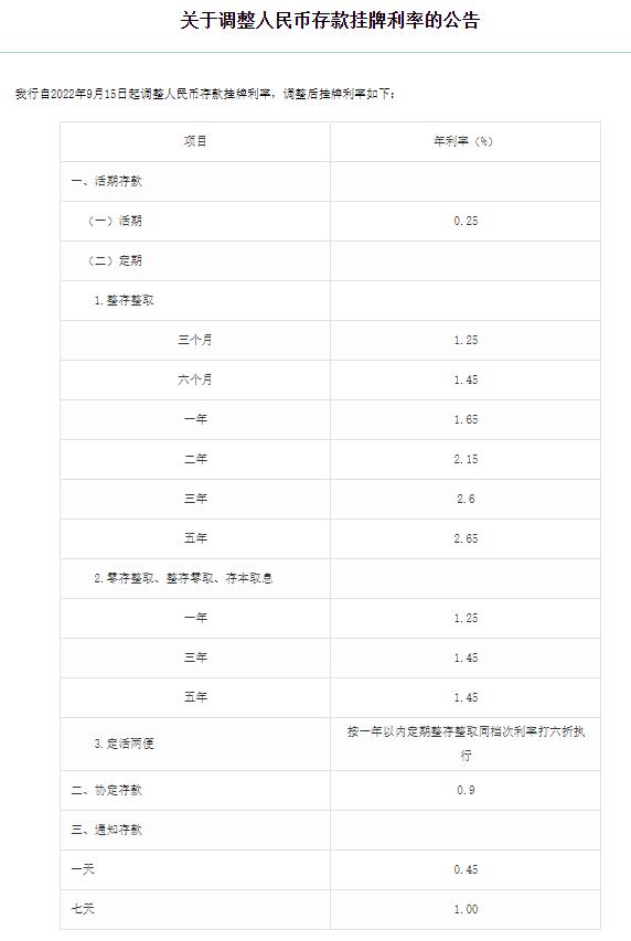 六大行下调存款利率释放哪些信号,六大行下调存款利率新闻联播
