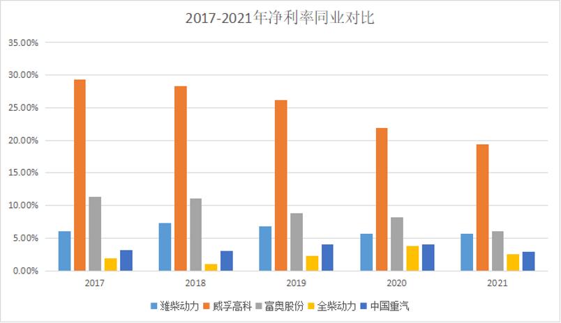 潍柴动力深度分析，是否已经到周期底部了？