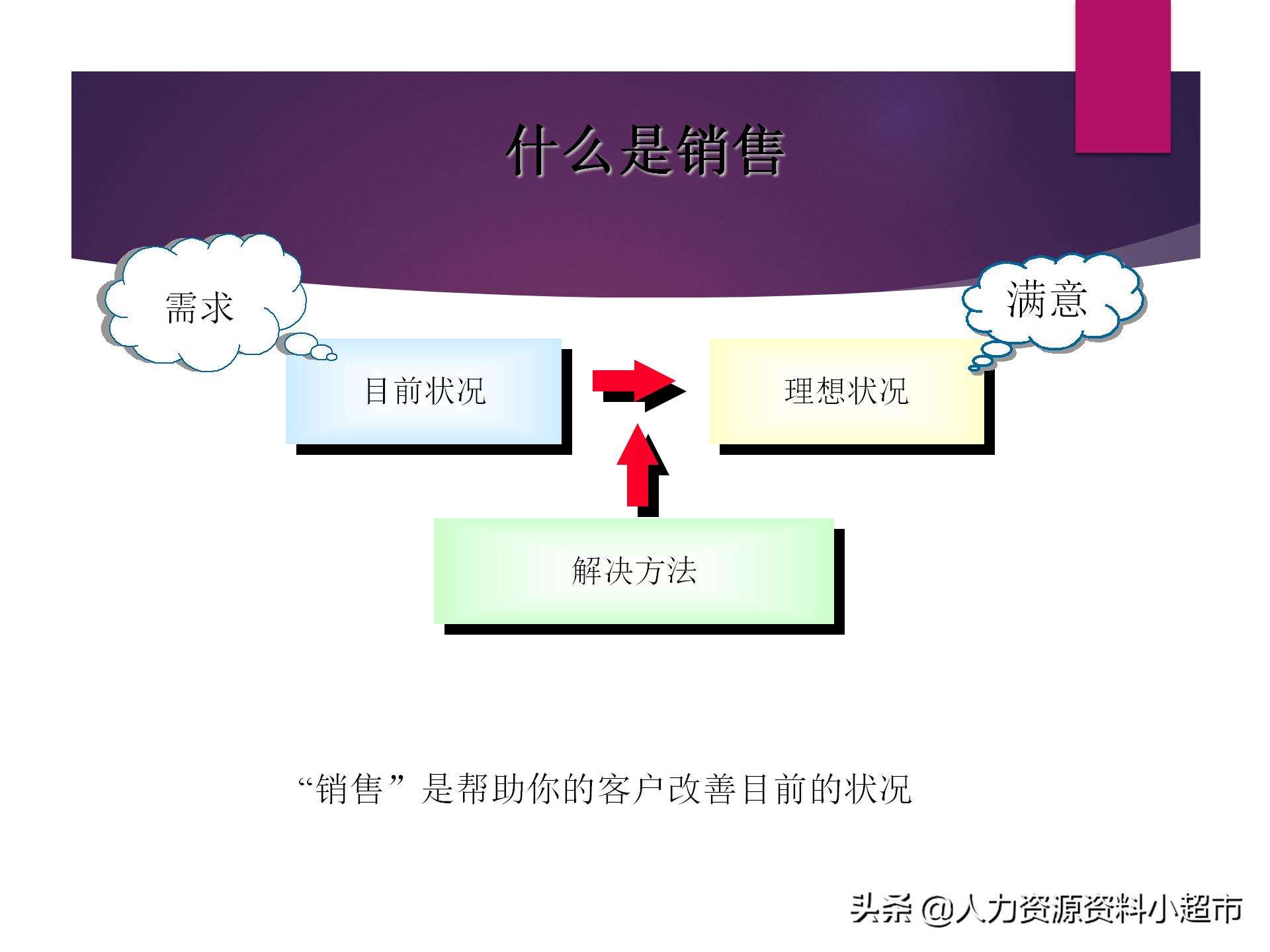 阿里巴巴诚信通平台服务,阿里巴巴诚信通销售员