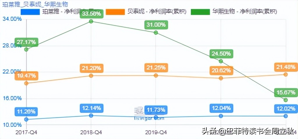 透过危机,复盘国货珀莱雅的成长逻辑