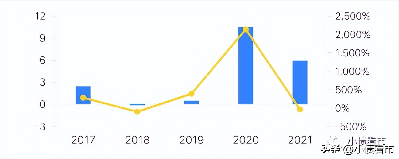 青岛华通集团负债总额快速增长，面临较大短期偿债压力
