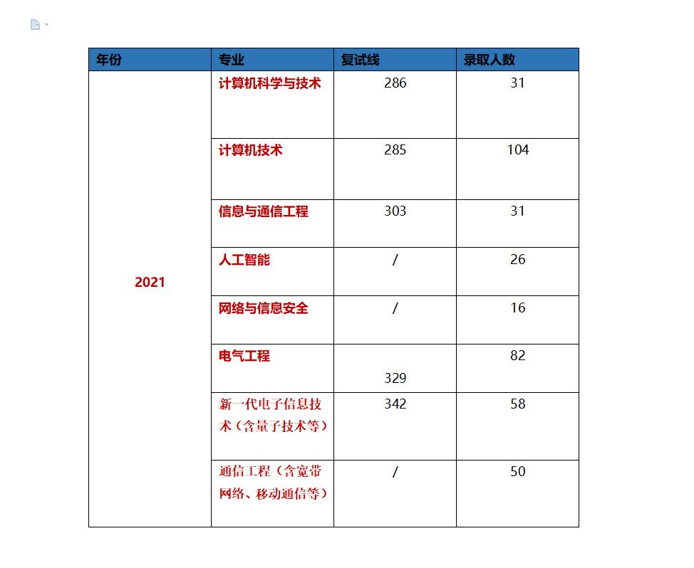 南昌大学信息工程学院拟录取名单,南昌大学信息工程学院2008