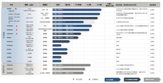 肿瘤免疫疗法生物技术公司「宜明昂科」递表，研发占比68.84%
