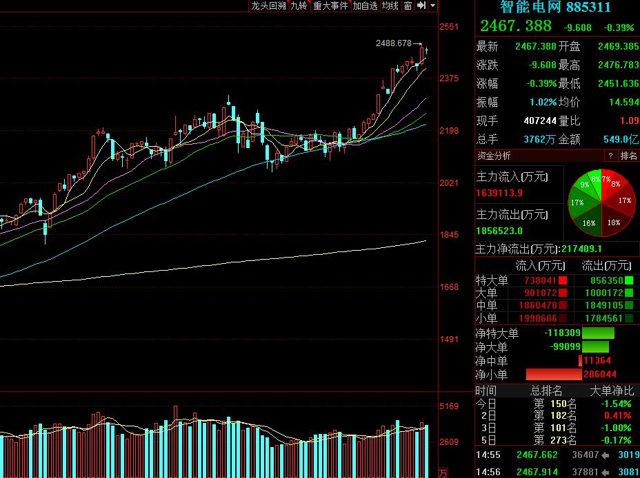下周a股大跌预测汇总,下周a股大跌对股市的影响