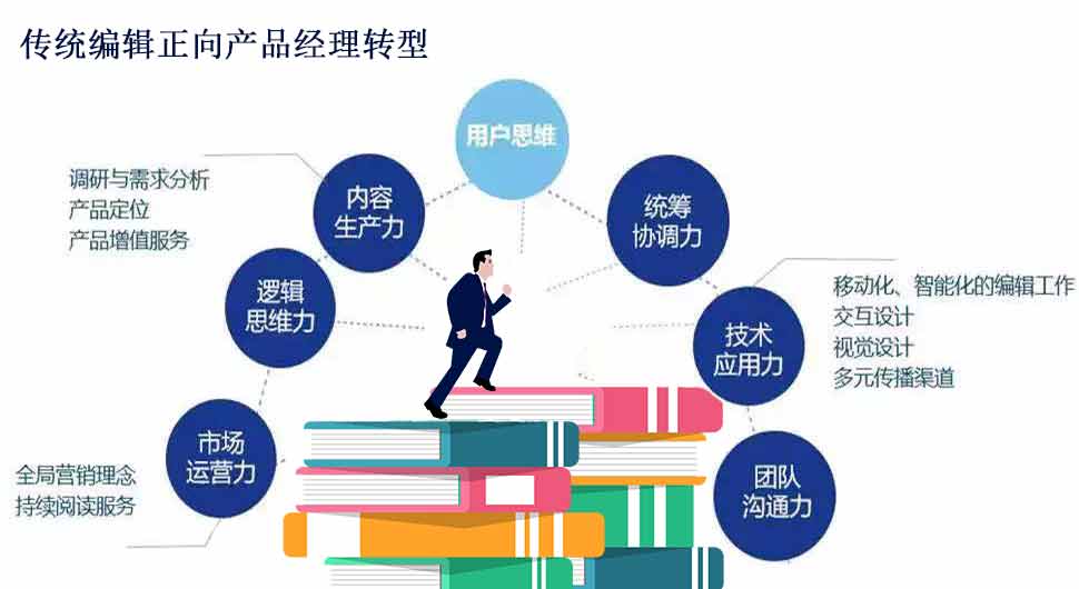 出版就业前景,出版专硕就业前景