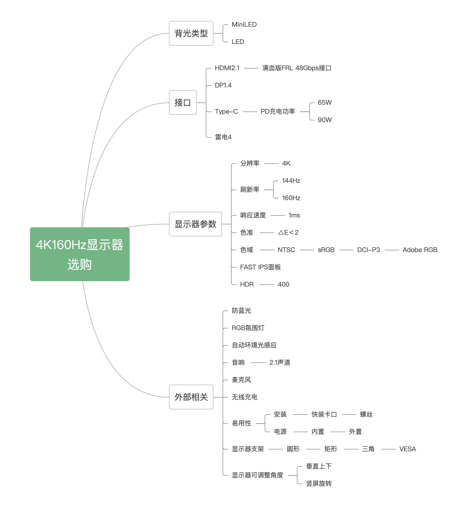 买macminim2还有必要买ac+吗,买macminim2需要买什么配件