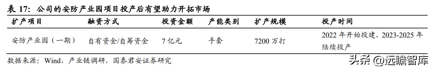 上海安防手套龙头企业,恒辉安防手套直播