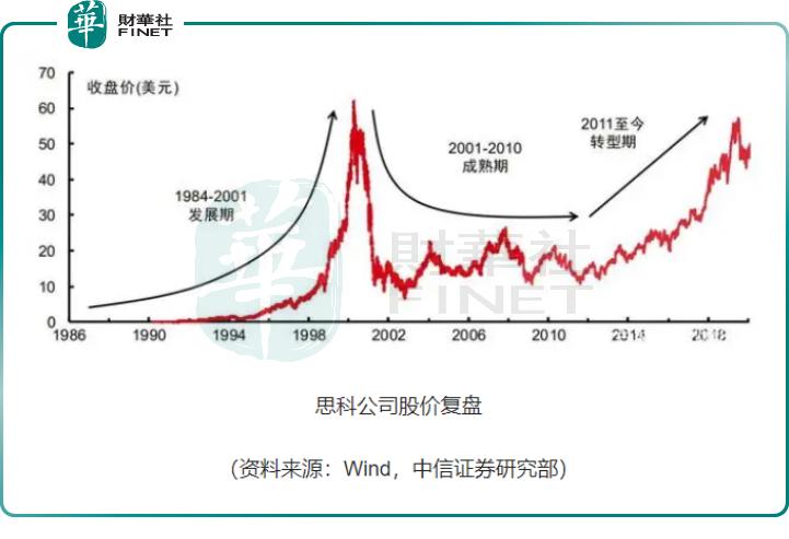 发明网络的创始人是谁,发明网络的是谁