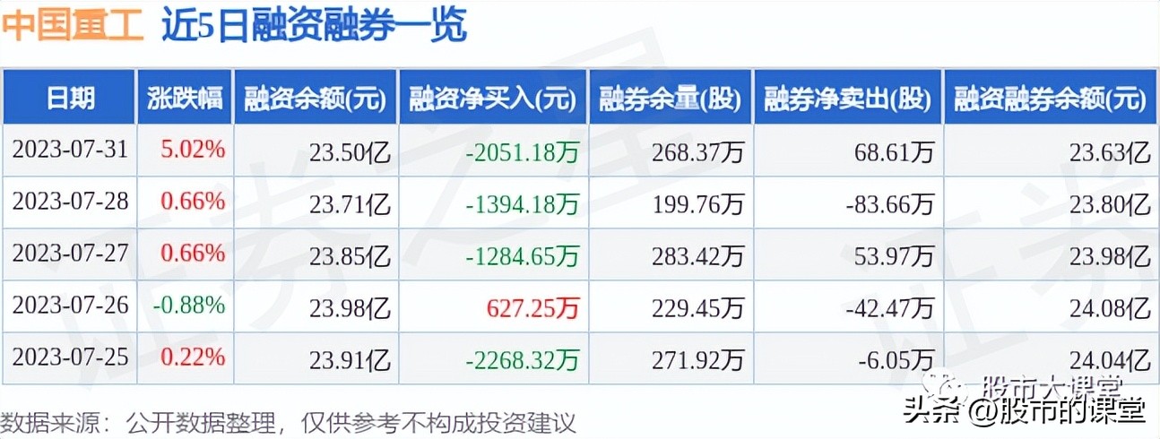 学会精华知识-中国重工,601989研究报告：低估值船海龙头