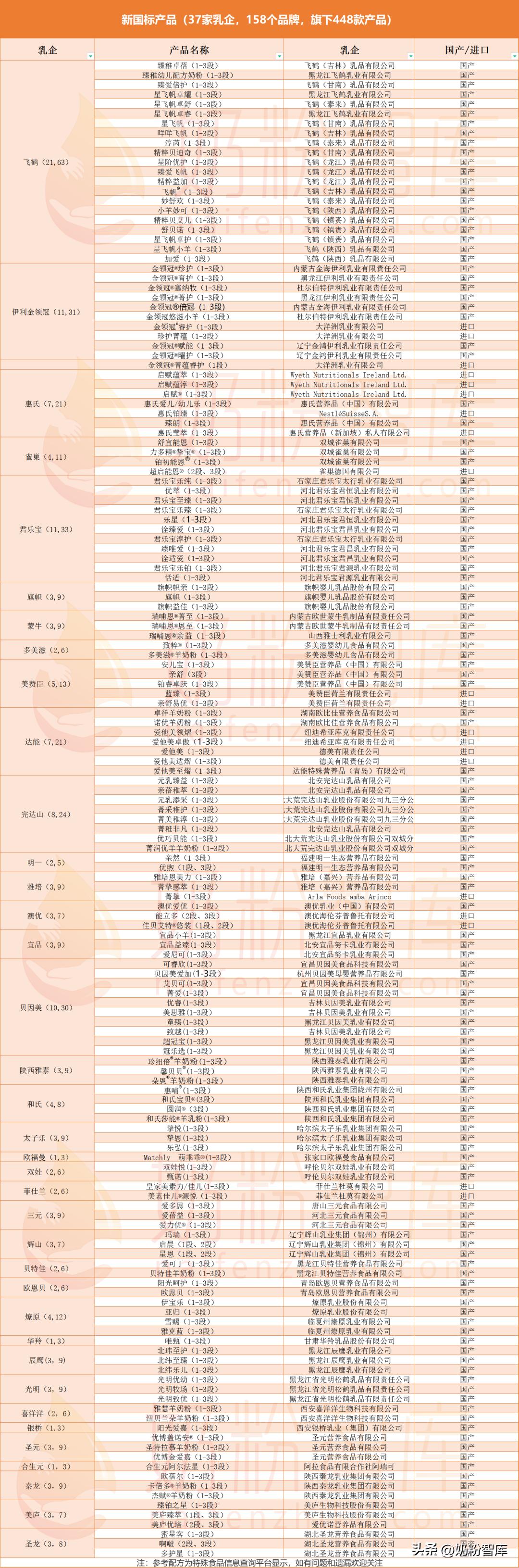 宝宝要断粮了！新国标奶粉还要等多久？