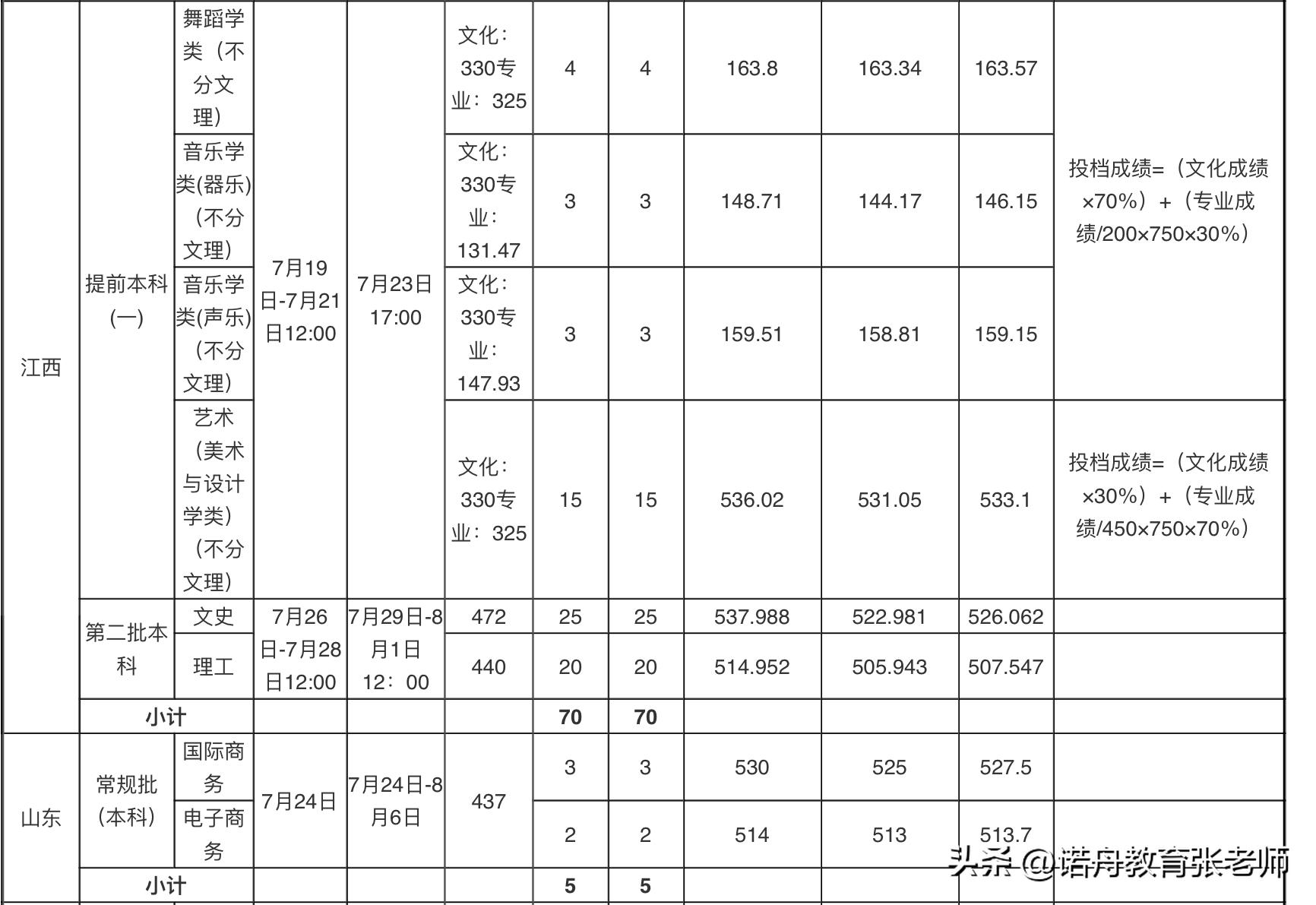 武汉商学院2014录取分数线,武汉商学院2021录取分数线是多少