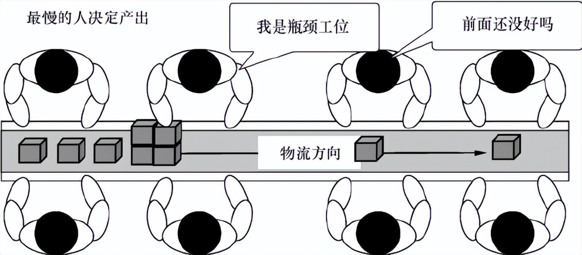 传送带走不动如何解决,传送带太慢怎么能调快