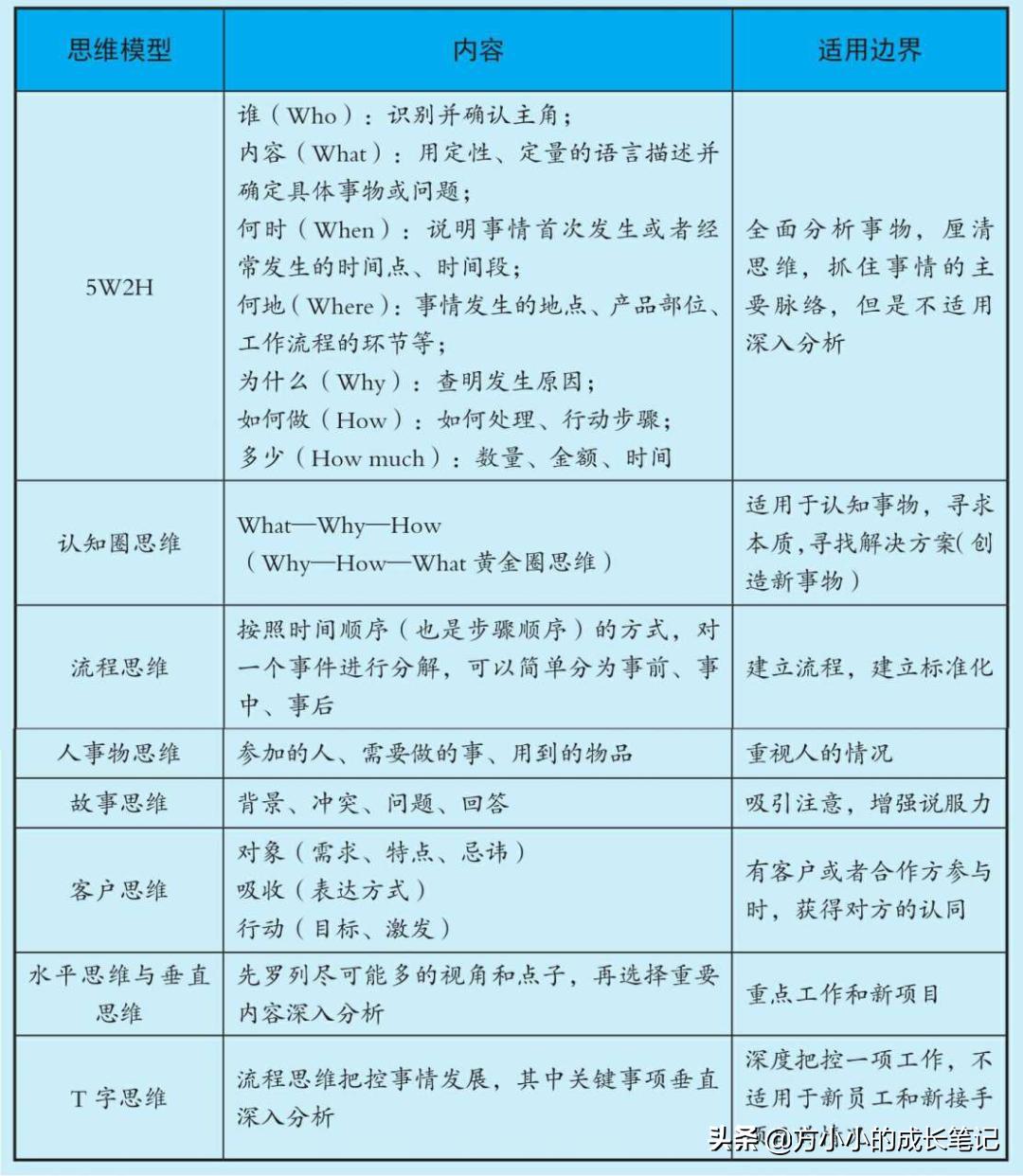 如何像天才一样思考和学习,如何深度分析一本书
