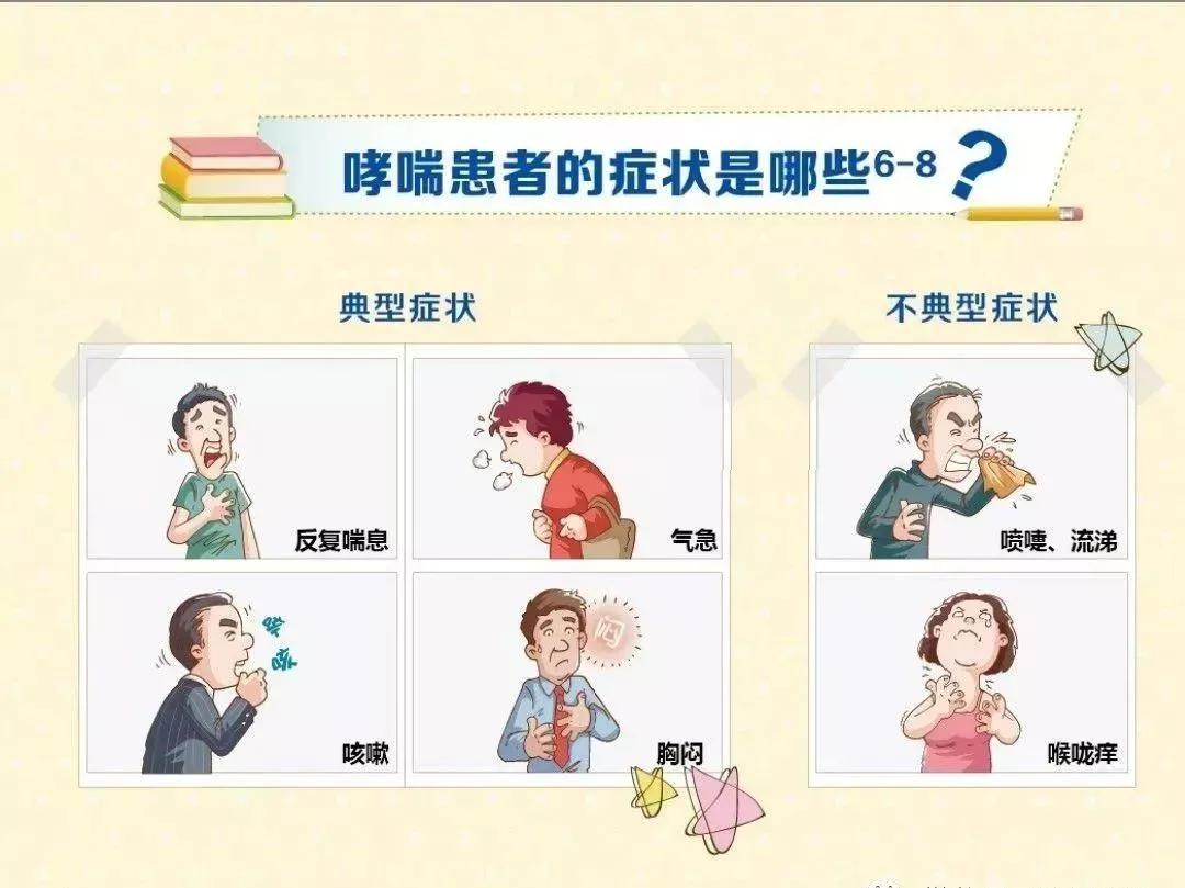 慢性哮喘咳嗽吃什么药,慢性支气管炎和咳嗽变异性哮喘