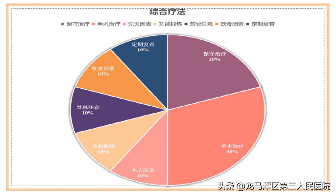 【专家讲堂】区三人医郝琦副教授受邀中国中西结合学会国家继续教育项目