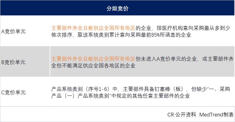 骨科器械集采后现状,骨科集采后前景如何