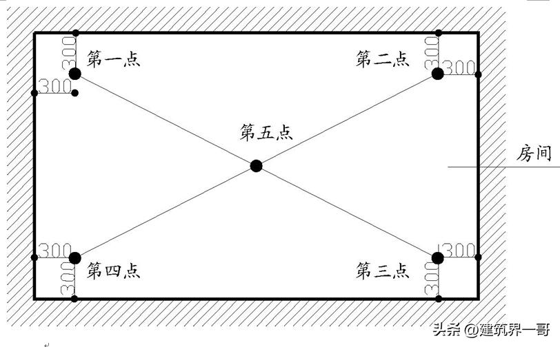 分户验收实测实量教学视频,建筑工程实测实量检查验收方法