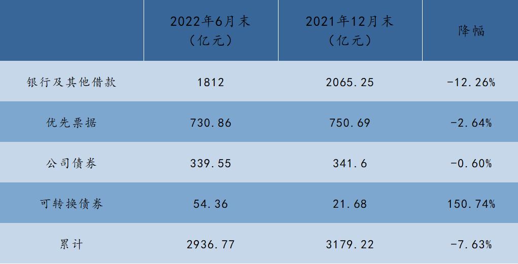 投诉多、价格高，三四线年轻人也在弃购碧桂园