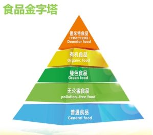 婴儿奶粉到底怎么选,为什么给宝宝推荐有机奶粉呢