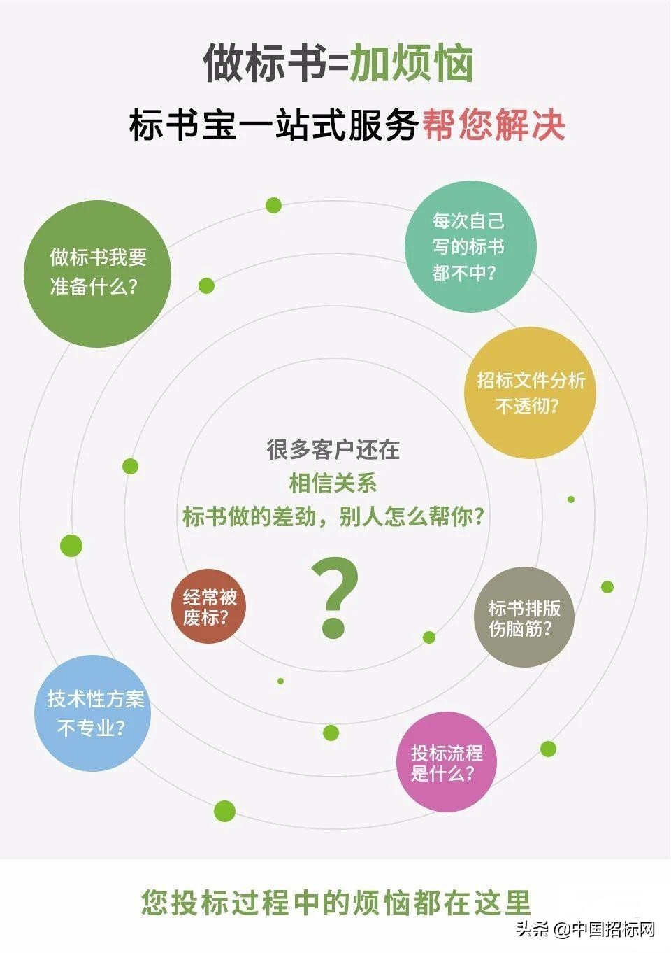 标书做得好却中不了标,标书中标不出色怎么办